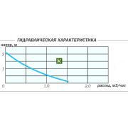 Aquario 5206 насос Акварио