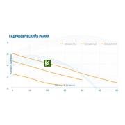 Aquario 5356 насос Акварио