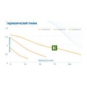 Aquario 5358 насос Акварио