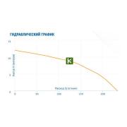 Aquario 5412 насос Акварио