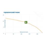 Aquario 5408 насос Акварио