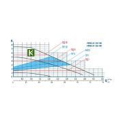 Aquario 5128 насос Акварио