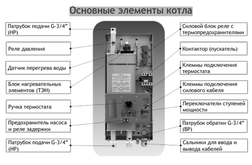 Электрический котел Baxi Ampera Lite