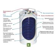 Бойлер косвенного нагрева Hajdu HR-N 40 2142231712 (водонагреватель Хайду)
