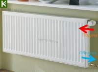 Радиатор отопления Copa Standart 11509C Копа