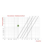 Гидрострелка Flamco FlexBalance EcoPlus C 28378 (Фламко)
