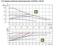 Циркуляционный насос Grundfos Alpha2 L 25-40 Грюндфос Альфа 98257789