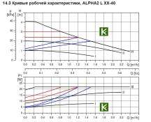 Циркуляционный насос Grundfos Alpha2 L 32-40 Грюндфос Альфа 98286501