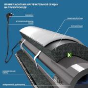 Кабель греющий Freezstop Inside 10 м (10 Вт/м) для обогрева труб 100035659300