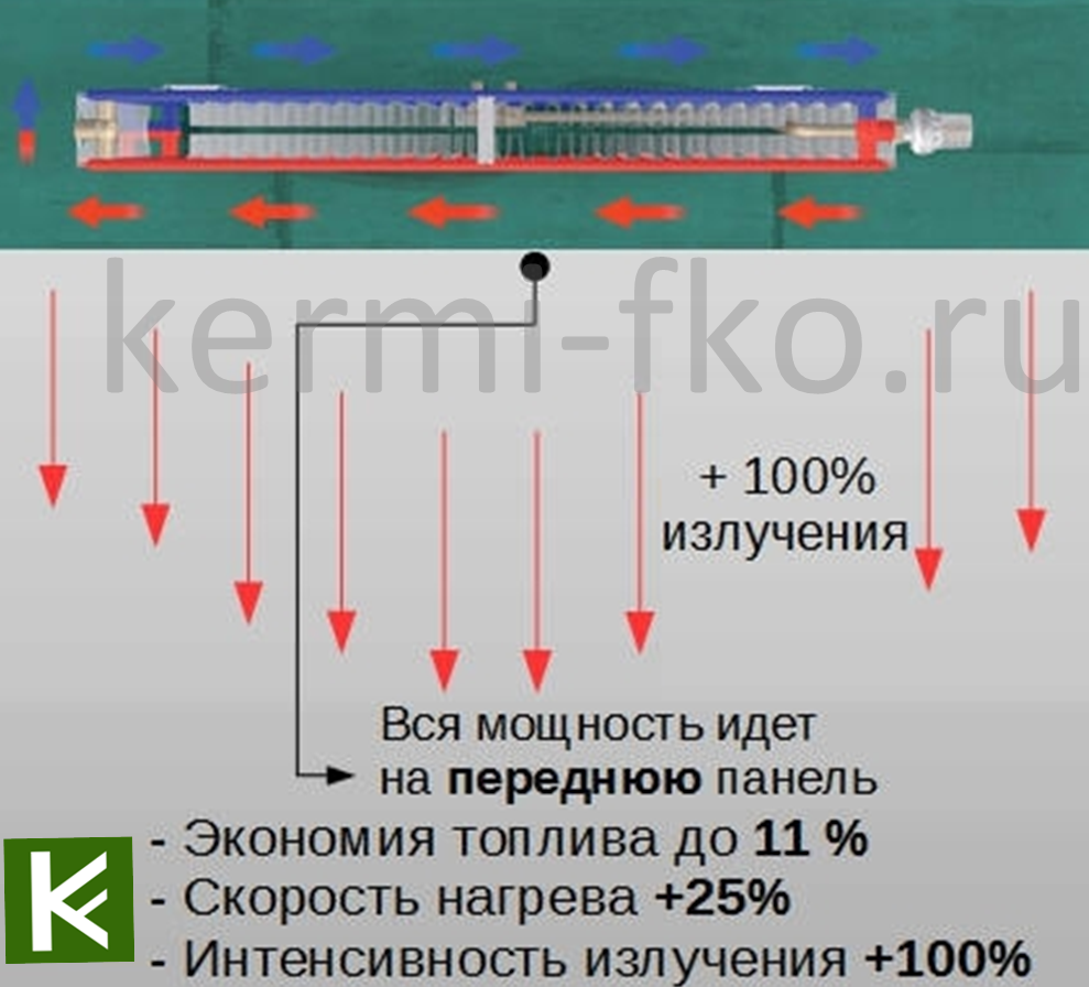 Радиаторы керми екатеринбург