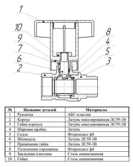 Кран шаровой LD 47.342