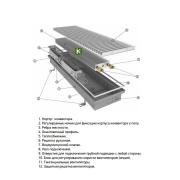 Внутрипольный конвектор Techno Vent KVZV 420-105-2600 (Техно)