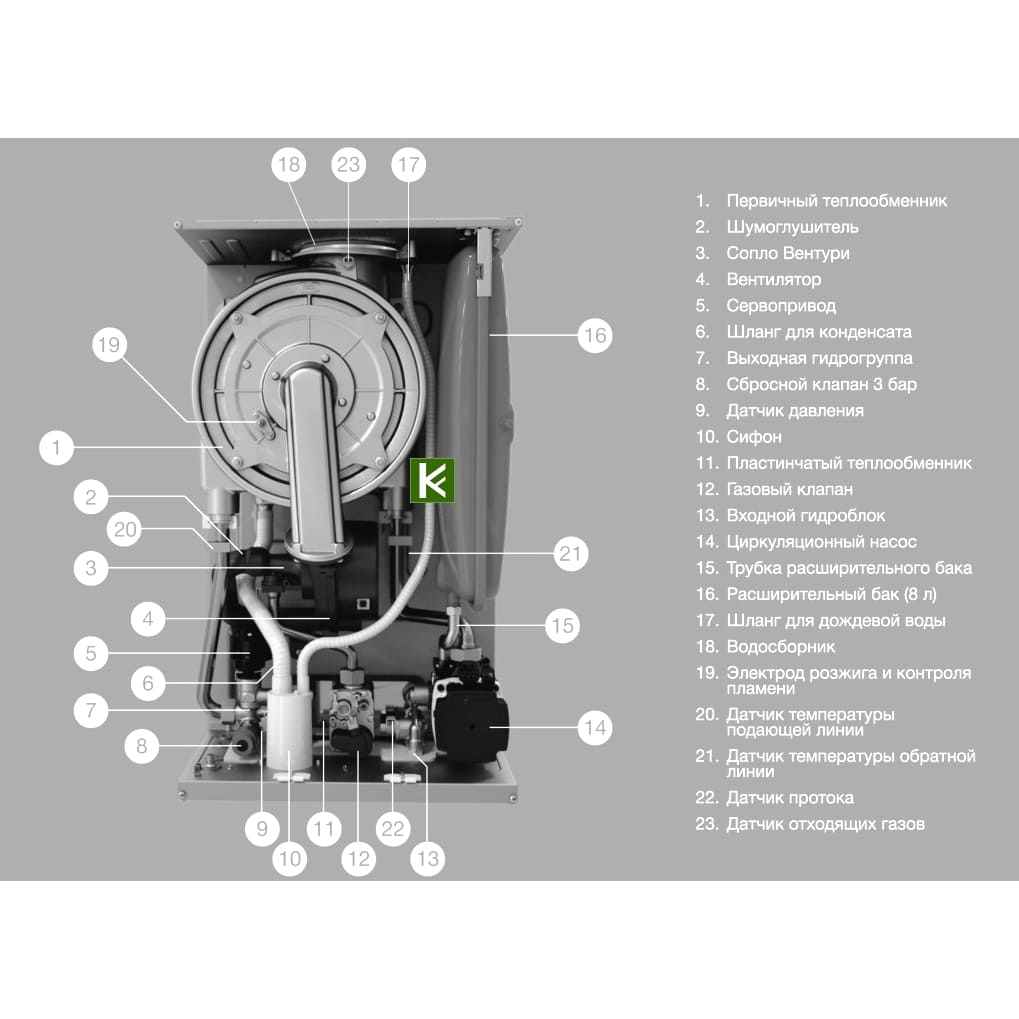 Конденсационный котел ECA PROTEUS PREMIX 24 HST NG купить котел Еса Протеус  Премикс 8216766000