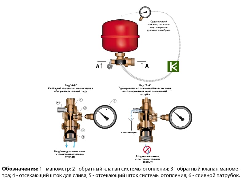 Правильное подключение расширительного бака к системе отопления