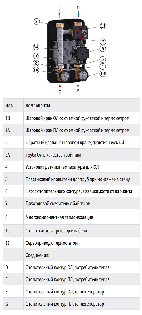 Конструкция Meibes MeiFlow TOP S MC с сервомотором