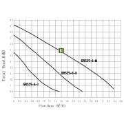 Циркуляционный насос Pumpman GRS-SS 25/6