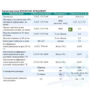 ПЕНОПЛЭКС ФУНДАМЕНТ 80х1185х585 (теплоизоляция Пеноплекс)