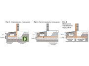 ПЕНОПЛЭКС ФУНДАМЕНТ 80х1185х585 (теплоизоляция Пеноплекс)
