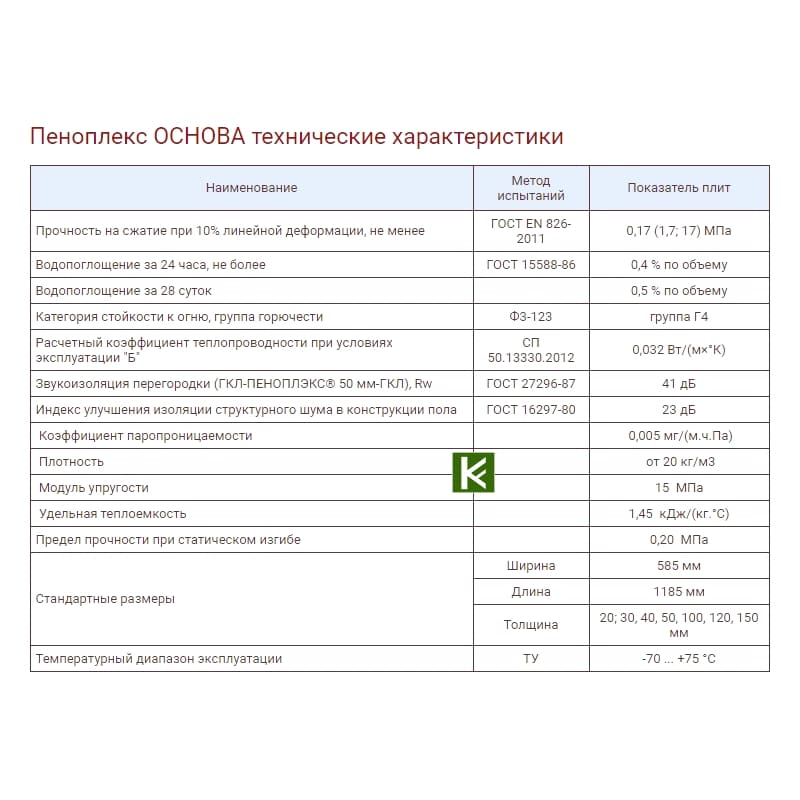 Пеноплекс основа технические характеристики