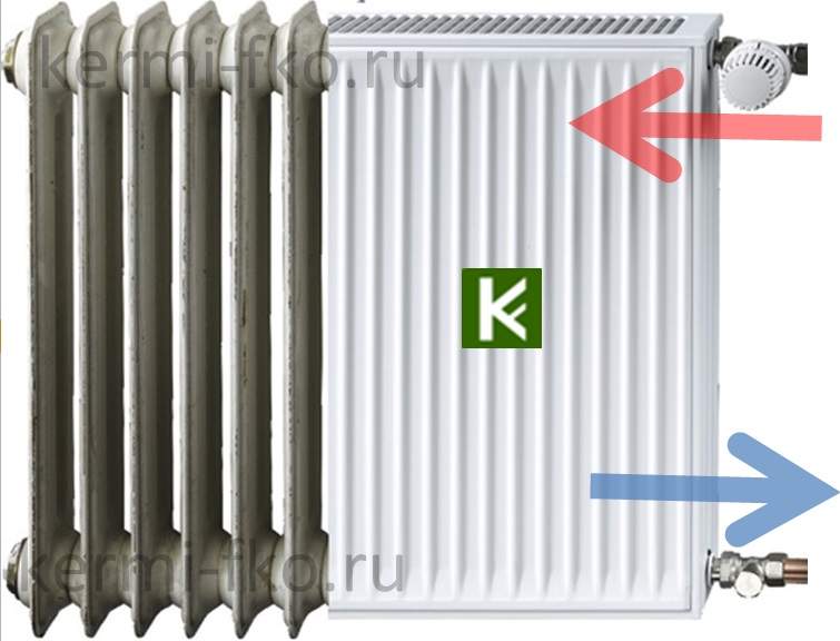 Радиаторы отопления фирмы прадо