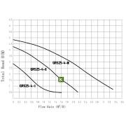 Pumpman GRS25/4-130 насос Пампмен
