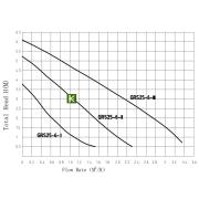 Pumpman GRS25/6 насос Пампмен