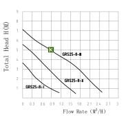 Pumpman GRS25/8 насос Пампмен