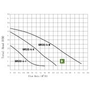 Pumpman GRS32/4 насос Пампмен