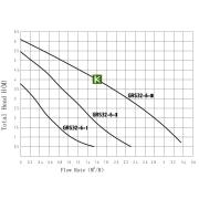 Pumpman GRS32/6 насос Пампмен