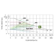 Pumpman STAR25/4A насос Пампмен