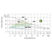 Pumpman STAR32/4A насос Пампмен