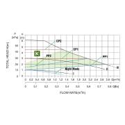 Pumpman STAR32/6A насос Пампмен