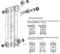 TUB 2180-14-DV1 Rifar Tubog Радиатор Рифар Тубог