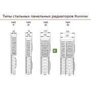Радиатор отопления Rommer Ventil RRS-2020-215280 (Роммер)