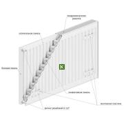 Радиатор отопления Rommer Ventil RRS-2020-215280 (Роммер)