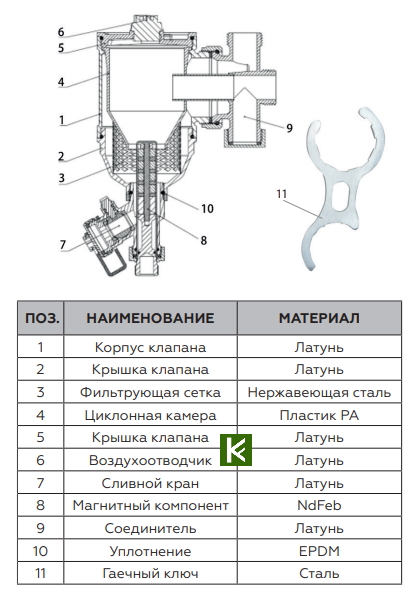 Сепараторы шлама Rommer RFW-0080