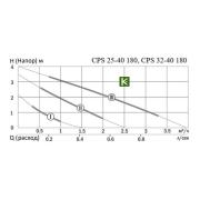 Насос SMART Install CPS 32-40 180 110104S Смарт Инстал
