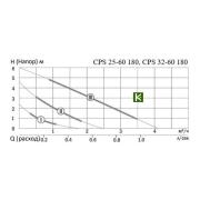 Насос SMART Install CPS 32-60 180 110105S Смарт Инстал