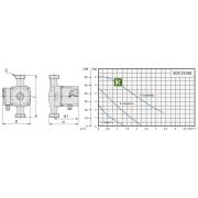 Speroni SPRN2560TV насос Сперони