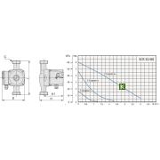 Speroni SPRN3260TV насос Сперони