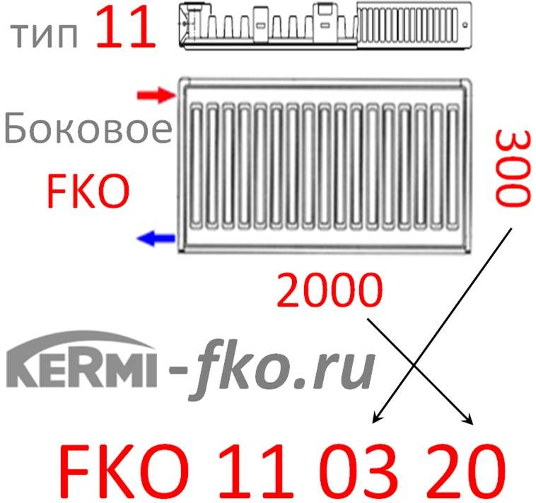 Батареи отопления радиаторы ImasVK220514