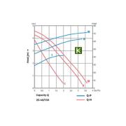 SPC-0011-2540130 STOUT Насос Стаут