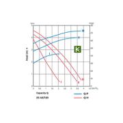 SPC-0011-2540180 STOUT Насос Стаут
