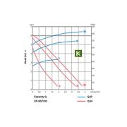 SPC-0011-2560130 STOUT Насос Стаут