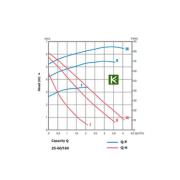 SPC-0011-2560180 STOUT Насос Стаут