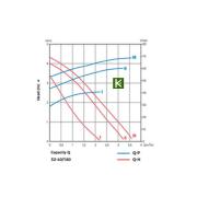 SPC-0011-3240180 STOUT Насос Стаут