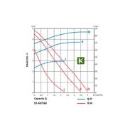 SPC-0011-3260180 STOUT Насос Стаут