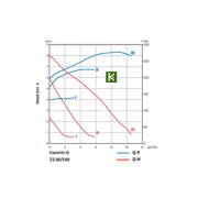 SPC-0011-3280180 STOUT Насос Стаут