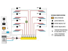 Комнатный датчик температуры TECH C-7p
