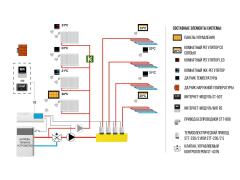 Беспроводной комнатный датчик температуры TECH c-8f